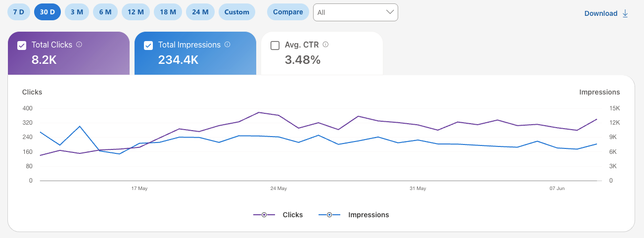 GamingNewsLab.com case study preview